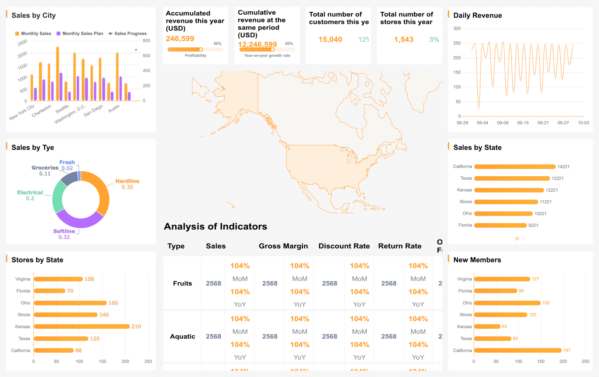گزارش تحلیل بازار فولاد با استفاده از داشبورد Power BI