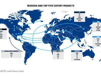 تحلیل بازار صادرات ExportMarket