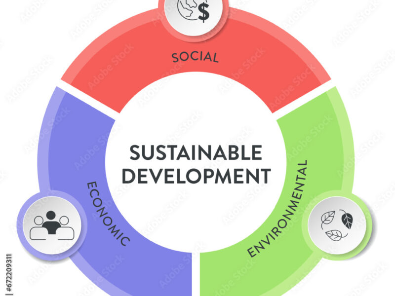راهنمای توسعه پایدار صنعت SustainableDevelopment