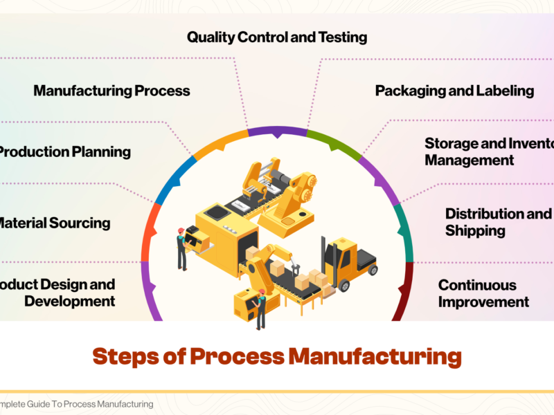 مقالات روش های تولید ProductionMethods