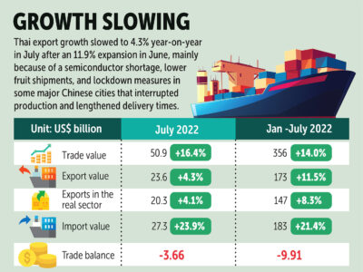 فرصت‌های صادرات محصولات ExportGrowth