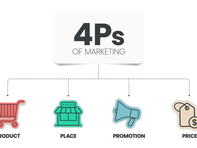 آموزش بازاریابی صنعتی Marketing