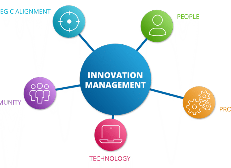 آموزش مدیریت نوآوری صنعتی InnovationManagement