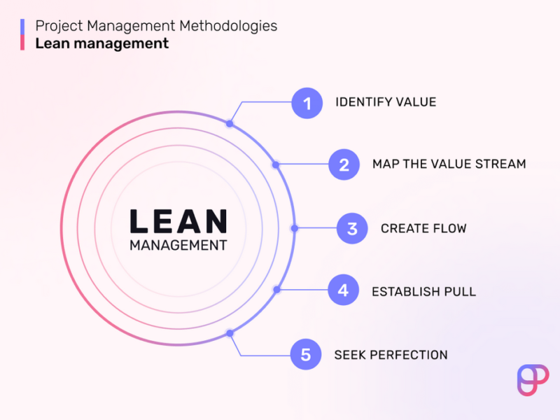 آموزش مدیریت تولید ناب LeanManagement