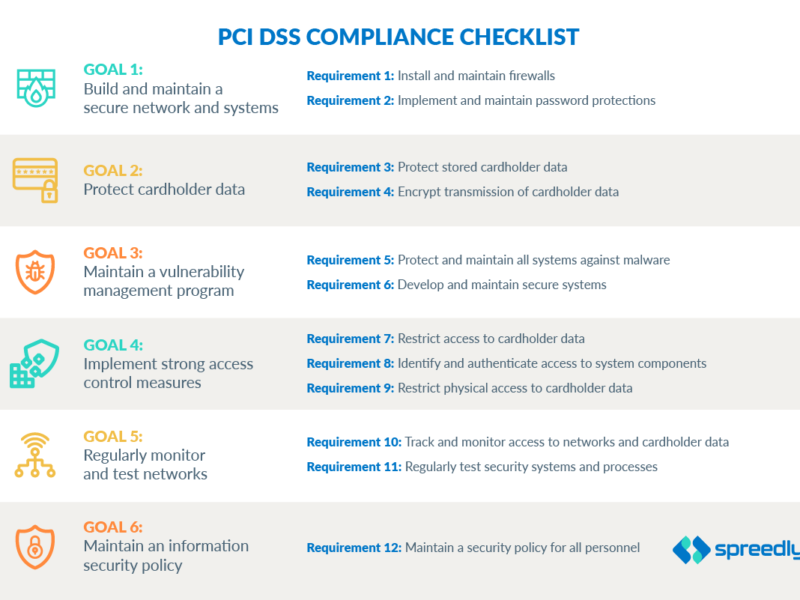 راهنمای استانداردهای تولید Compliance
