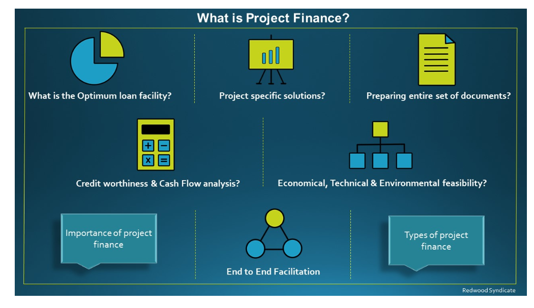 نمودار ساختار Project Finance در پروژه‌های صنعتی
