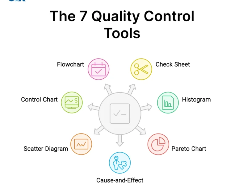 آموزش فرآیندهای کنترل کیفیت QualityControl