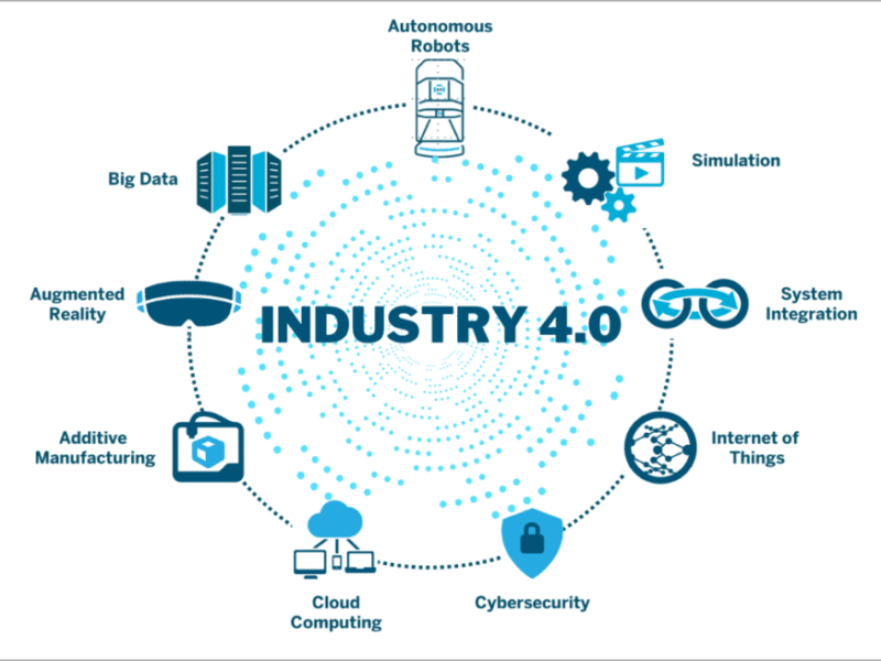 آموزش صنعت نسل چهارم Industry40