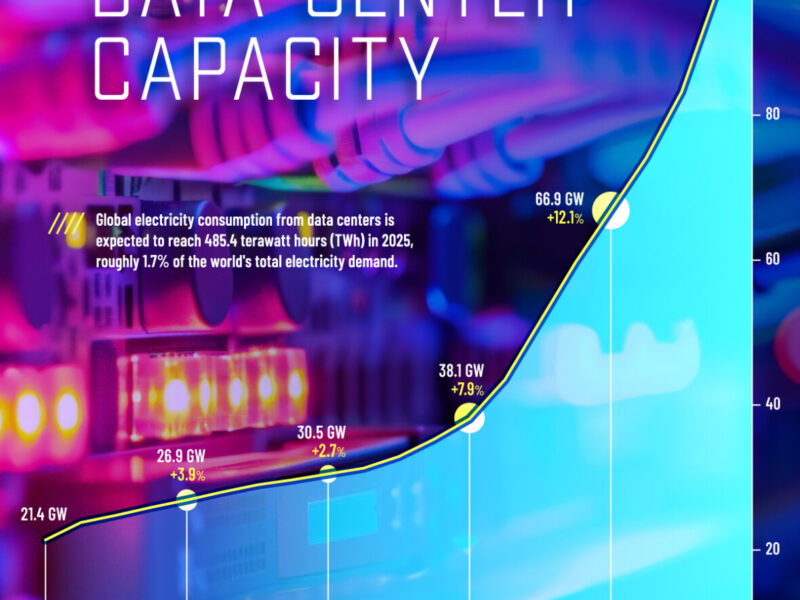 طرح‌های افزایش ظرفیت صنعتی CapacityGrowth