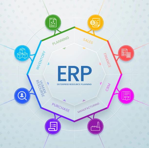 ماژول‌های مختلف ERP شامل مدیریت تولید، موجودی و مالی