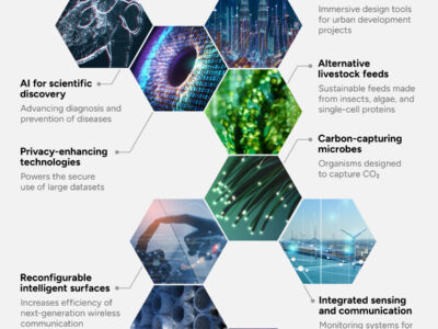 سرمایه‌گذاری در فناوری‌های نوظهور EmergingTech