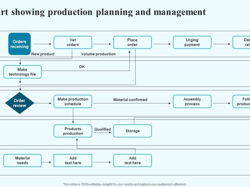 آموزش سیستم های برنامه ریزی تولید ProductionPlanning
