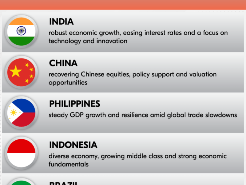 مقالات بازارهای اقتصادی EmergingMarkets