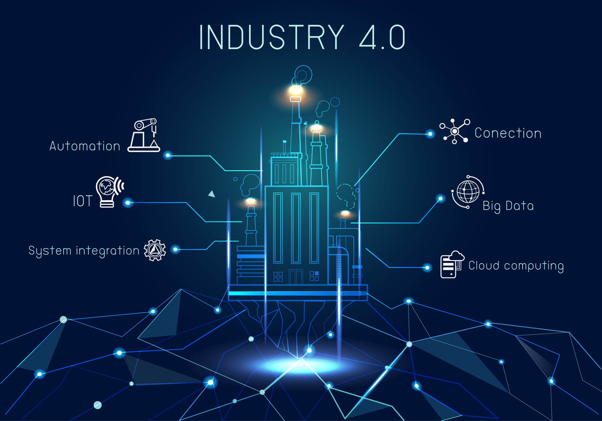 فناوری‌های نوین در پروژه‌های تحول صنعتی شامل IoT و بلاکچین