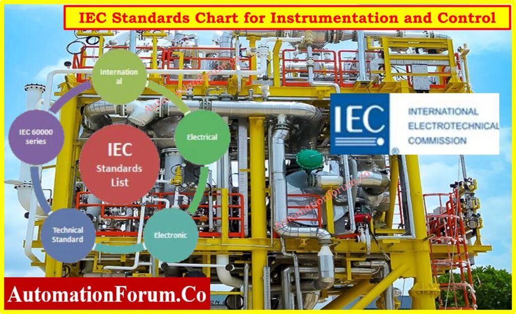 نمودار استانداردهای IEC برای ابزار دقیق و کنترل