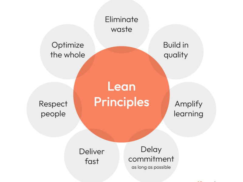 مقالات تولید ناب Lean