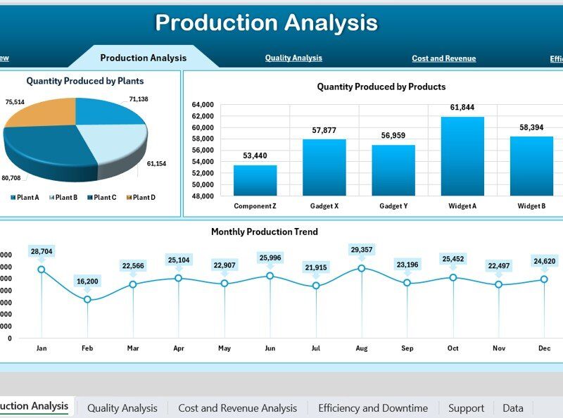 راهنمای تحلیل عملکرد تولید ProductionAnalysis