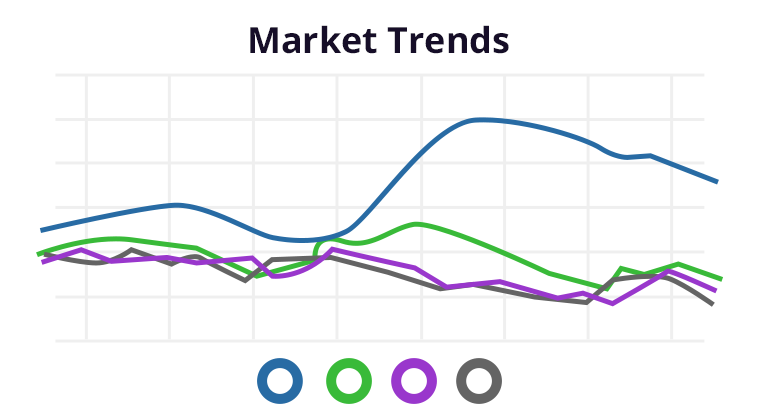 نمودار روندهای بازار جهانی بر پایه داده‌های MarketTrends