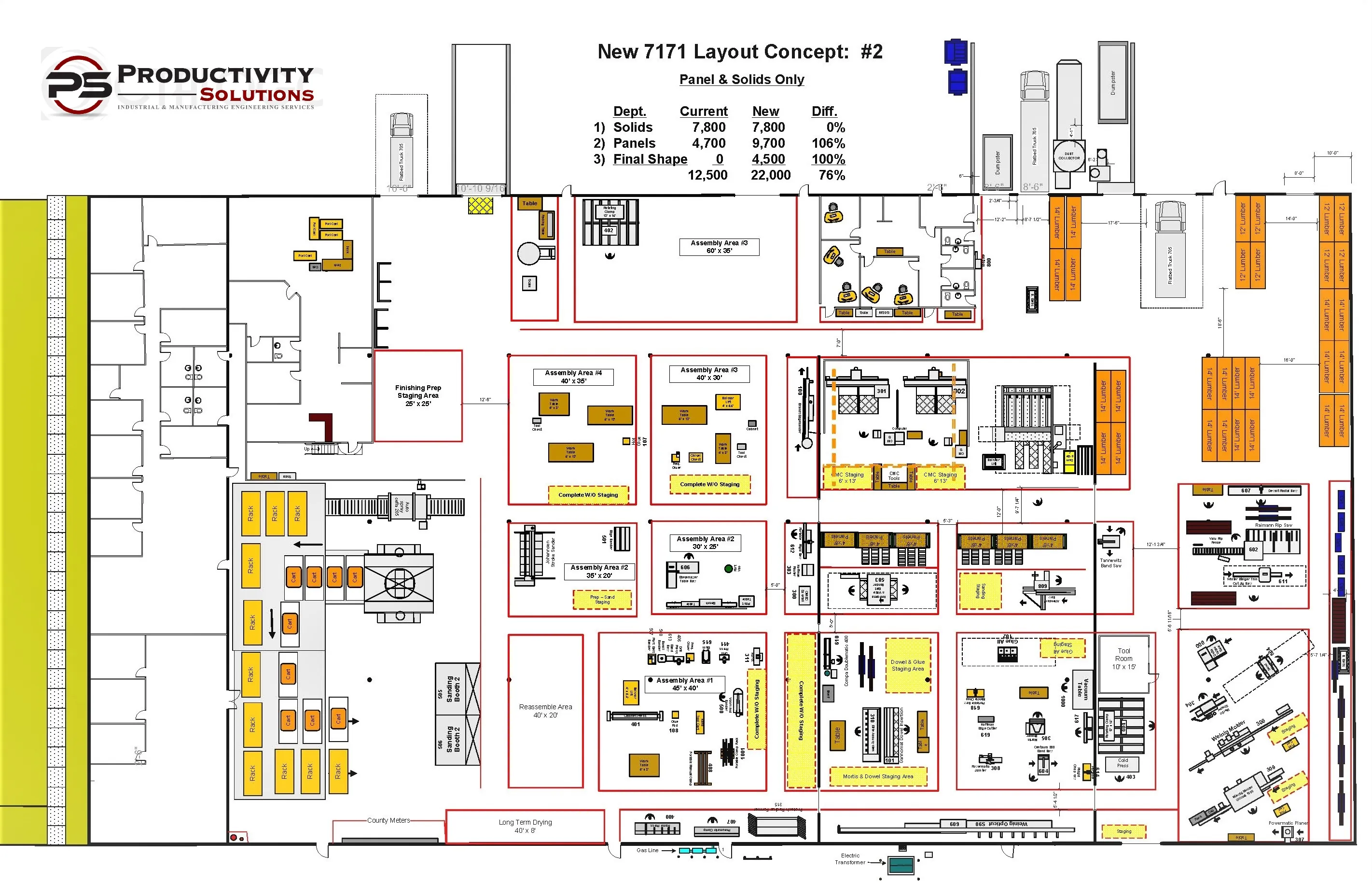 طرح بهینه‌سازی خط تولید خودرو پس از اعمال روش FactoryPlanning