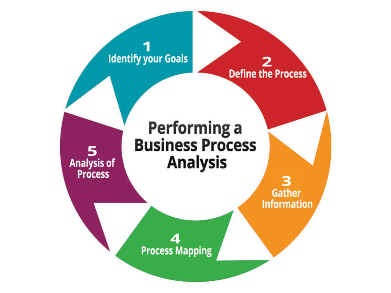 مقالات تحلیل فرآیندهای تولید ProcessAnalysis