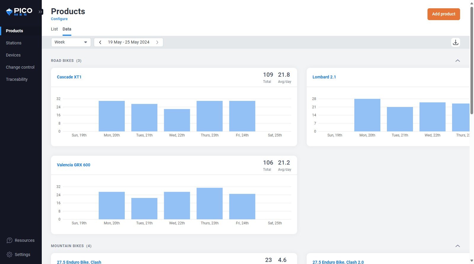 نمای گرافیکی پیش‌بینی عملکرد ماشین با استفاده از مدل‌های یادگیری ماشین در FactoryAnalytics