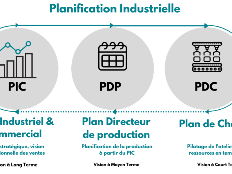 آموزش برنامه ریزی تولید Planning