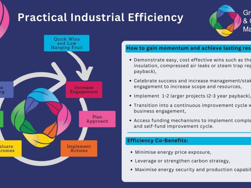 آموزش بهره وری سازمان صنعتی IndustrialEfficiency
