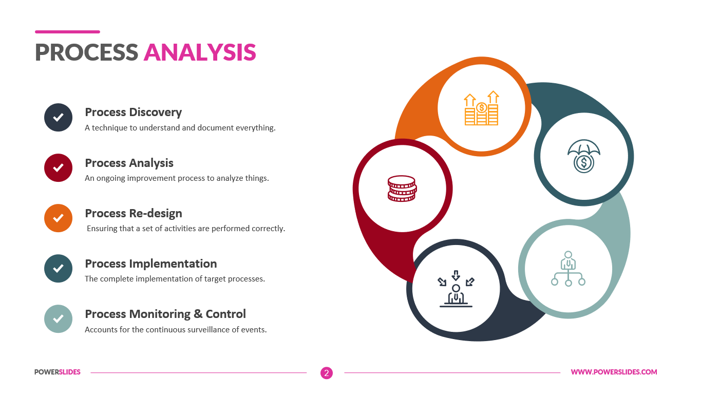 نقشه‌برداری ارزش‌افزوده (Value Stream Mapping) برای یک خط تولید شیمیایی
