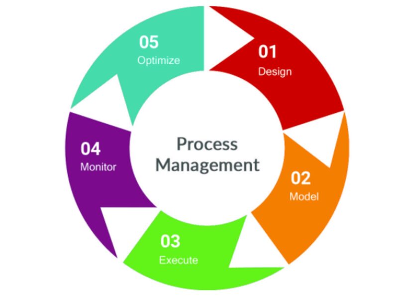 راهنمای تحلیل فرآیند کارخانه ProcessManagement