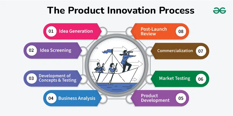 مقالات نوآوری در تولید ProductionInnovation