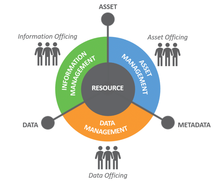 آموزش مدیریت منابع تولید ResourceManagement