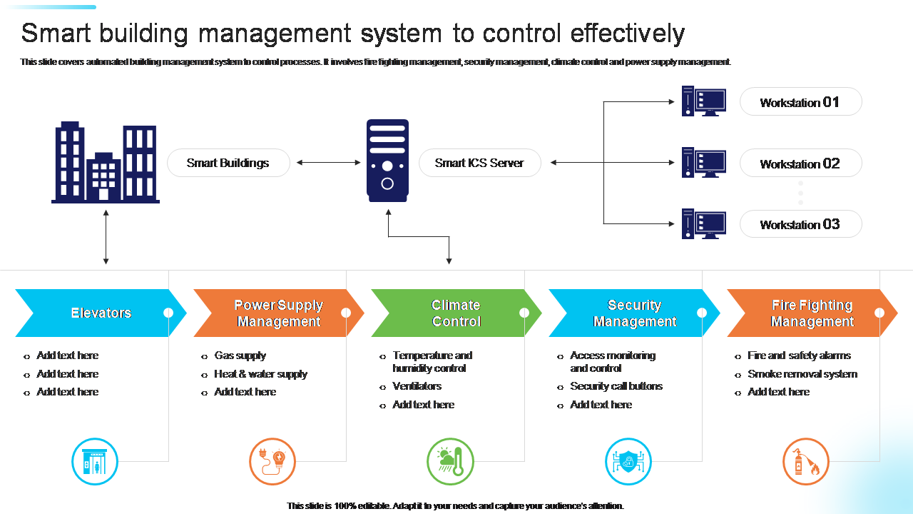 نقشه معماری لایه‌های SmartManagement برای مدیریت کارخانه هوشمند