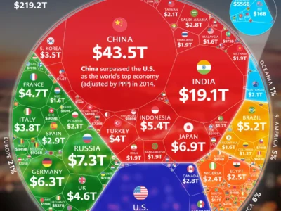 اقتصاد گردش مالی جهانی GlobalEconomy