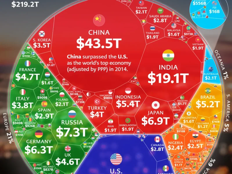 اقتصاد گردش مالی جهانی GlobalEconomy