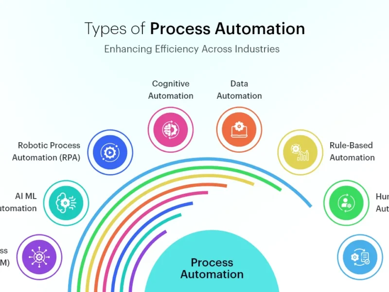 راهنمای اتوماسیون فرآیند تولید ProcessAutomation