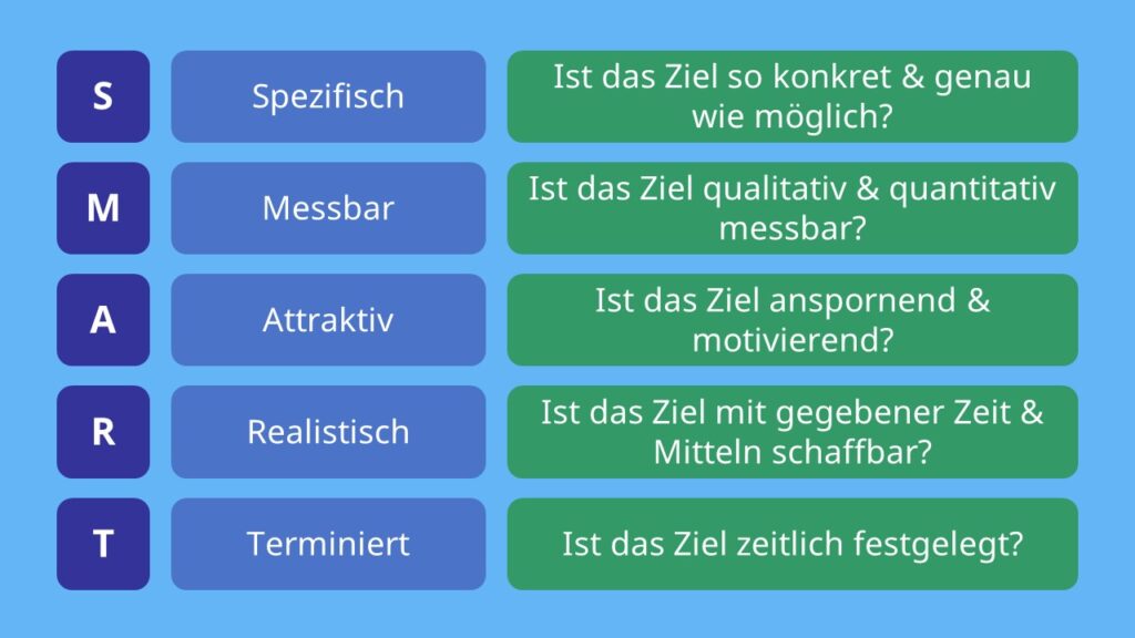 نمودار روش‌شناسی صنایع هوشمند شامل IoT، AI و تحلیل داده