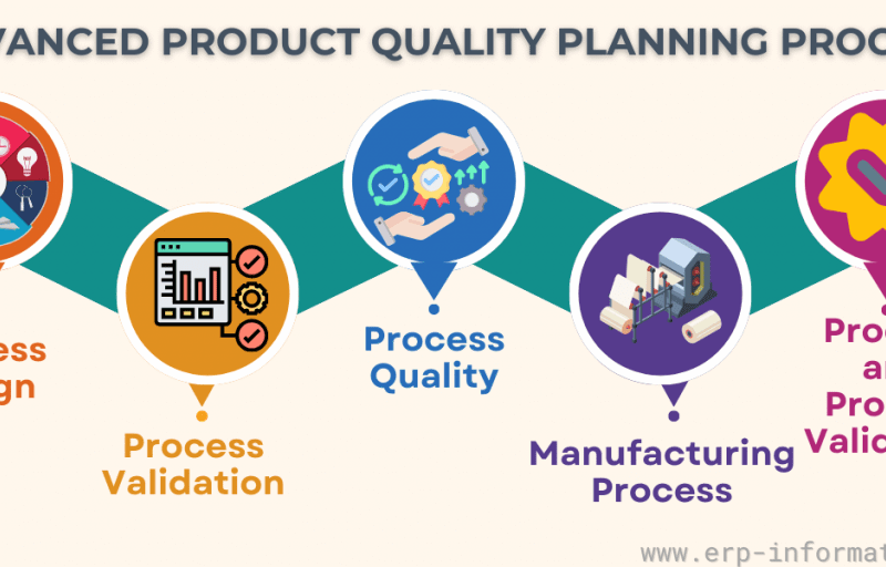 آموزش کنترل کیفیت پیشرفته AdvancedQuality