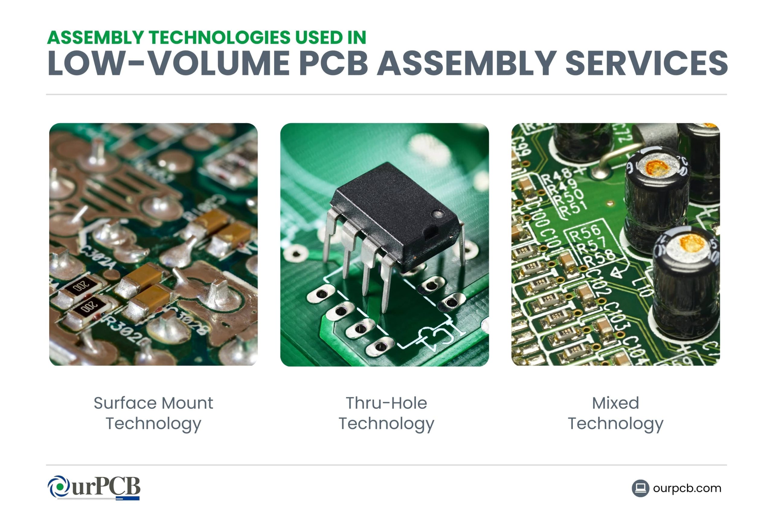 تکنولوژی‌های مونتاژ در خدمات مونتاژ PCB با حجم کم