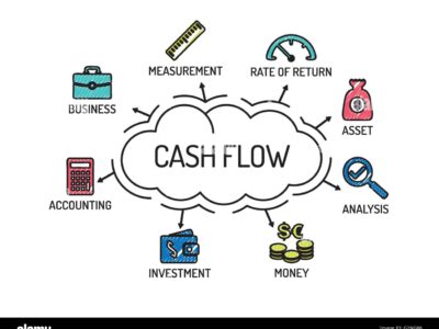 اقتصاد گردش مالی BusinessFlow