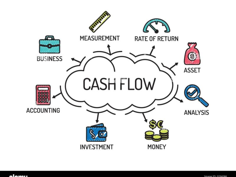 اقتصاد گردش مالی BusinessFlow