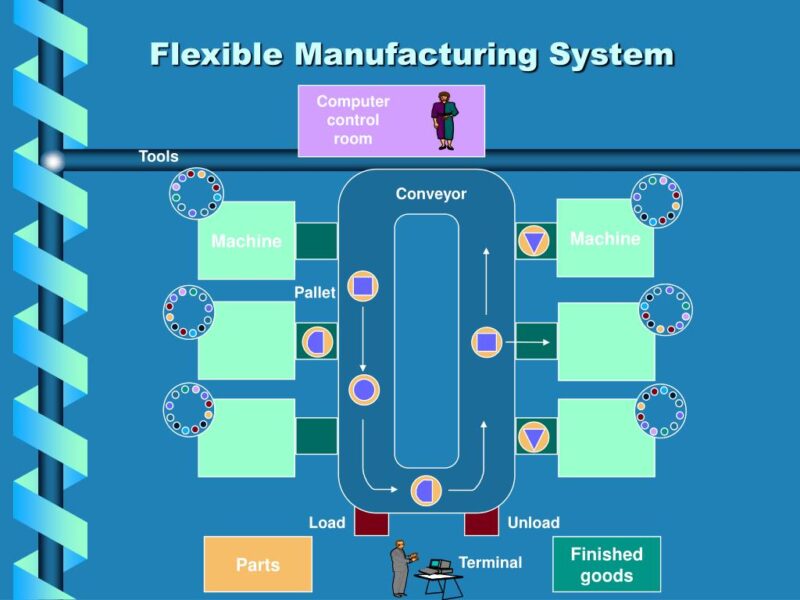 مقالات فناوری تولید انعطاف پذیر FlexibleManufacturing