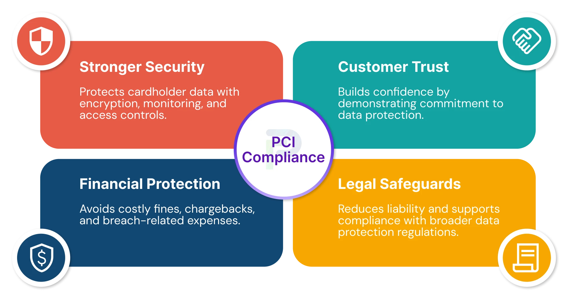 نقشه مفهومی استانداردهای Compliance در صنایع مختلف
