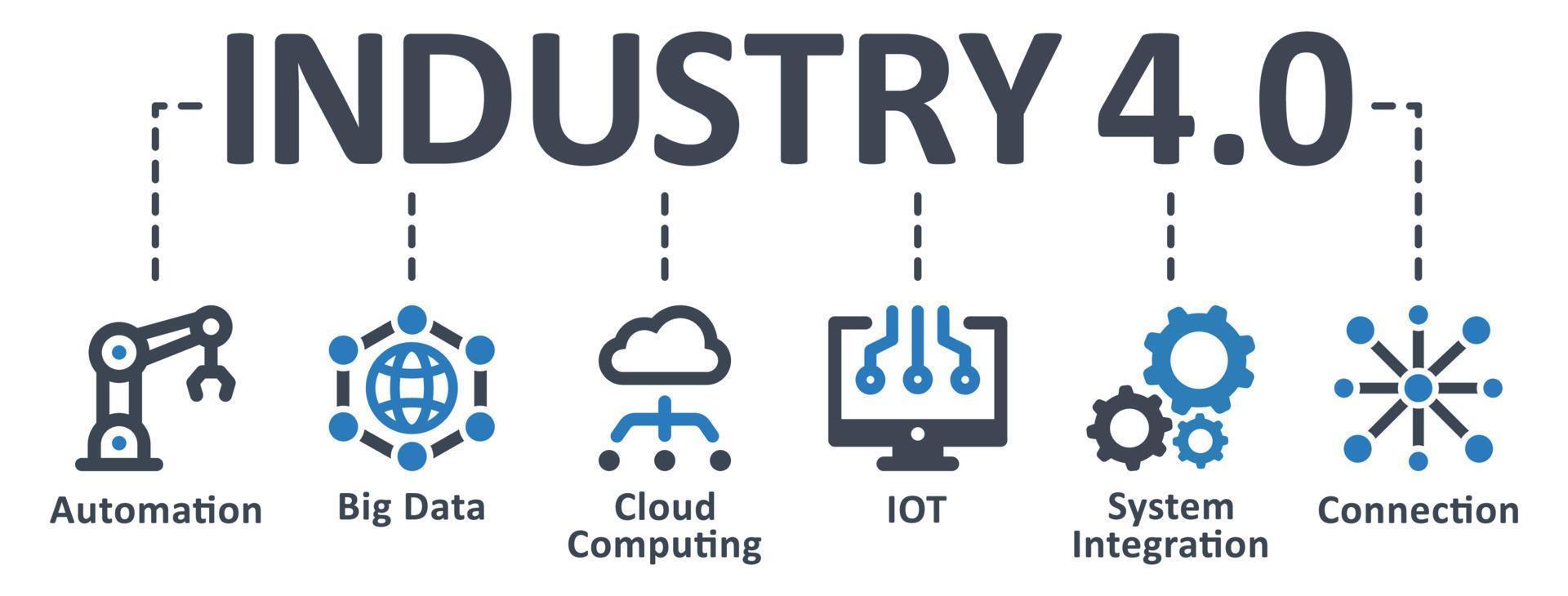 آیکون‌های کلیدی Industry 4.0 شامل IoT، Cloud Computing و Big Data