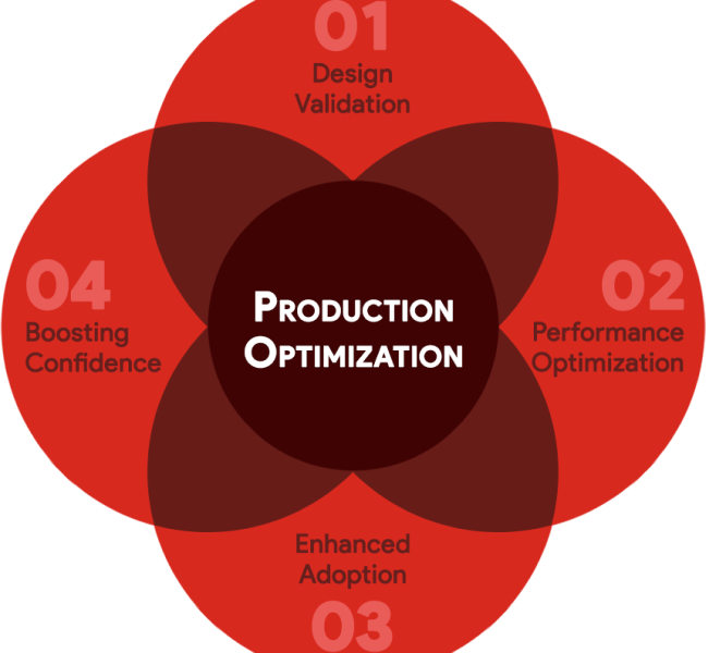 راهنمای بهینه سازی تولید ProductionOptimization