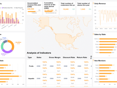 تحلیل فرصت‌های اقتصادی Analysis