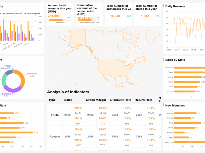 تحلیل فرصت‌های اقتصادی Analysis