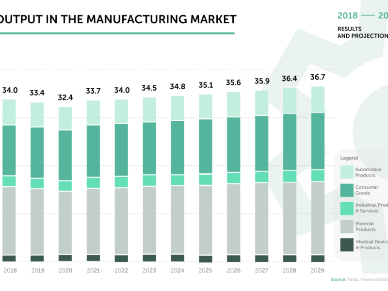 راهنمای توسعه صنایع تولیدی ManufacturingGrowth