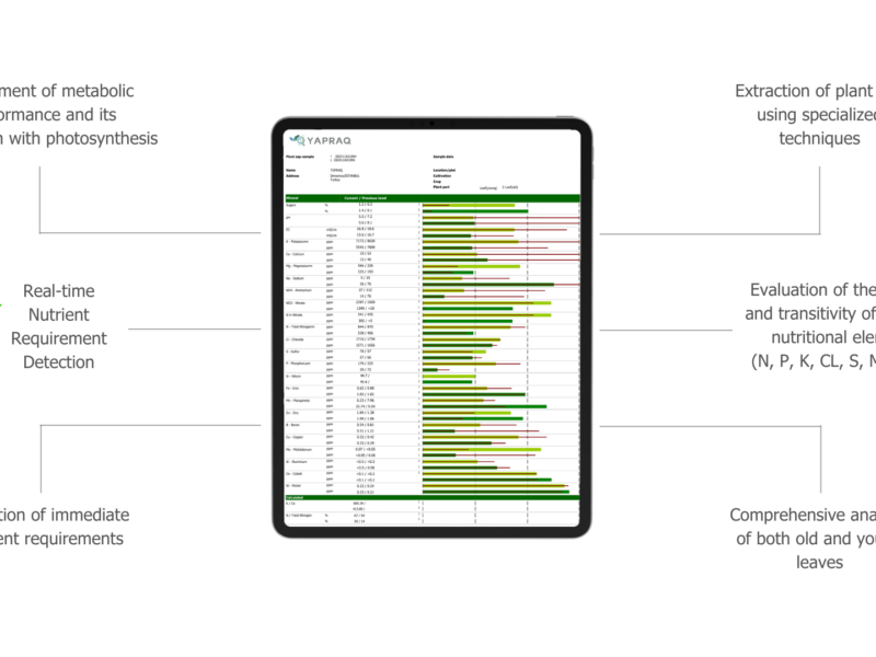آموزش تحلیل عملکرد کارخانه PlantAnalysis