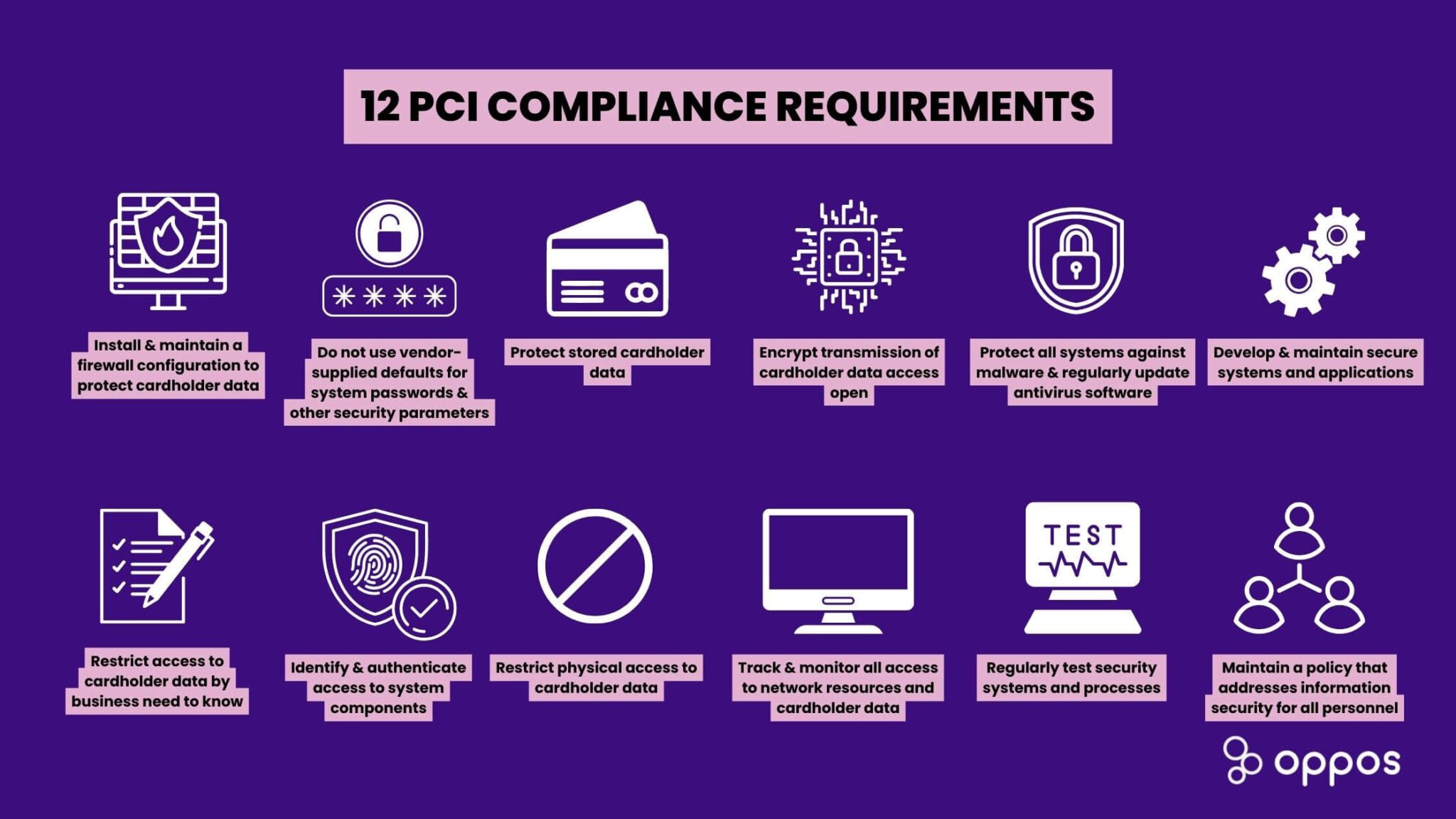 الزامات فنی PCI DSS برای حفاظت از دادههای کارتهای پرداخت