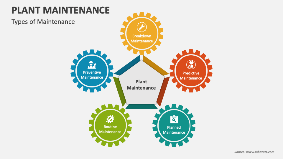 اسلایدی از فرآیند Plant Maintenance
